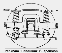 Peckham Pendulum Suspension