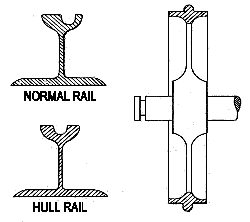 Centre Flange Patent